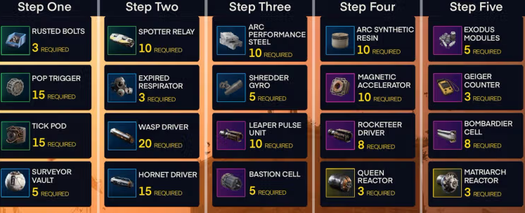 MMOM NEW ARC Raiders Loot Cheat Sheet: 3 Seconds to Decide – Keep It or Trash It 2026