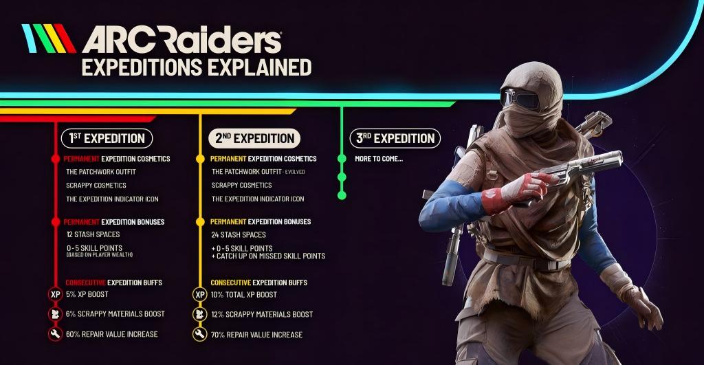 MMOM NEW The second arc raiders expedition has officially begun 2026