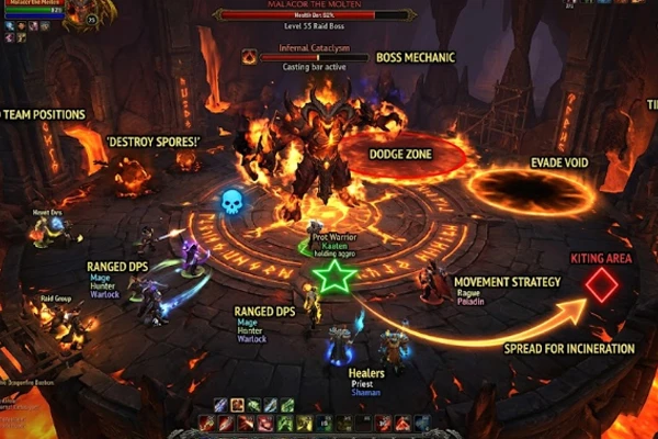 MMOM NEW Tarisland New Dungeon Progression Report 2026