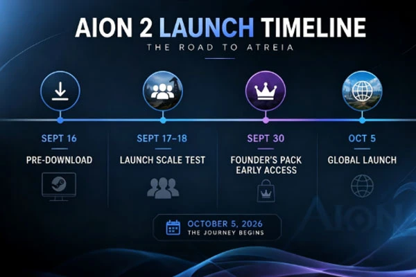 AION 2 LAUNCH TIMELINE