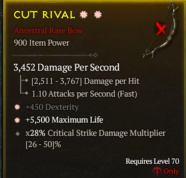 Cut Rival#630802